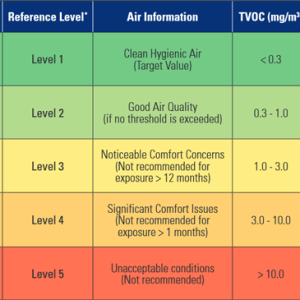 Airborne IAQ Testing Contaminant Inspection Services